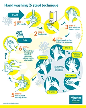 Handwashing Guide preview