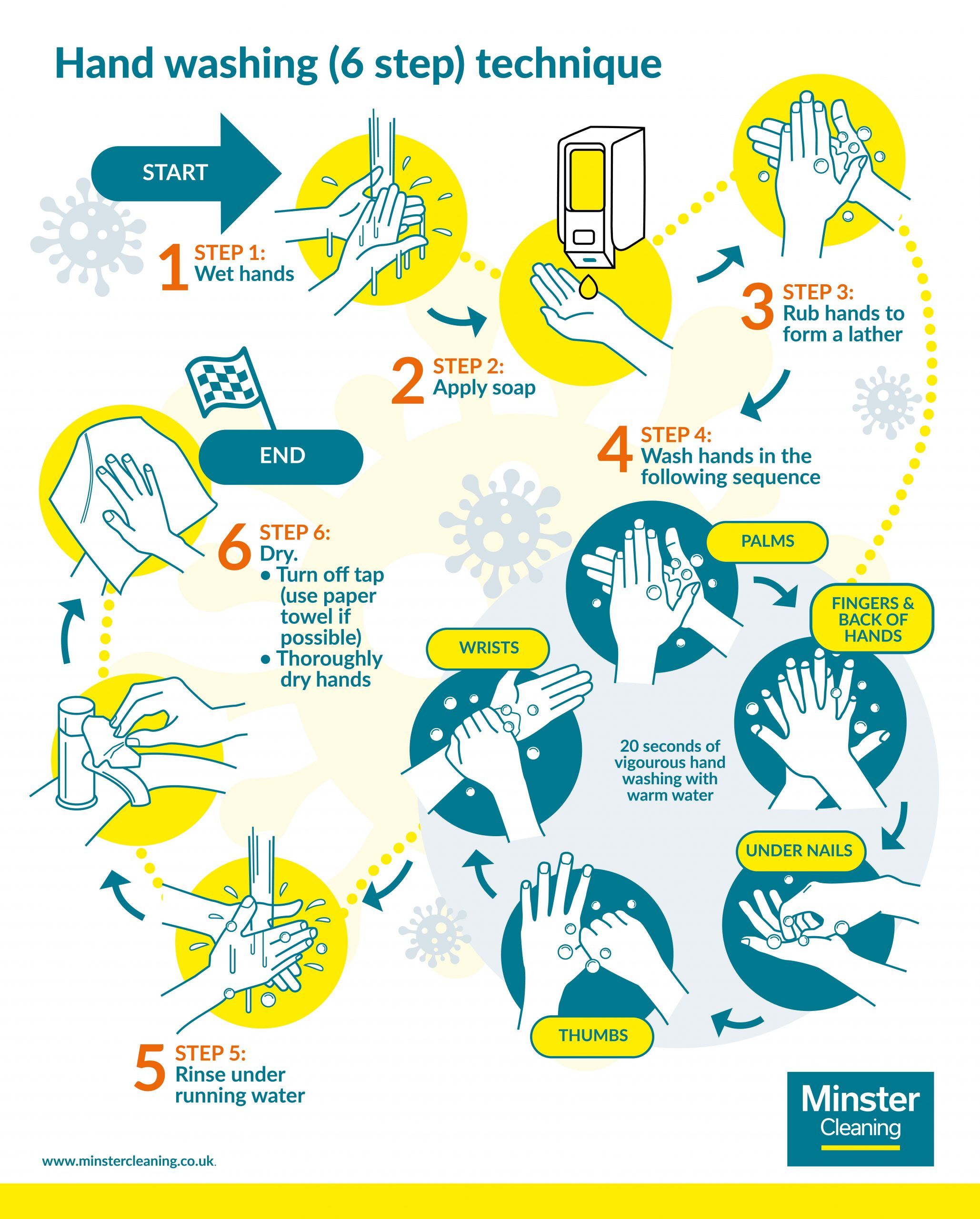 INFOGRAPHIC-HANDWASHING